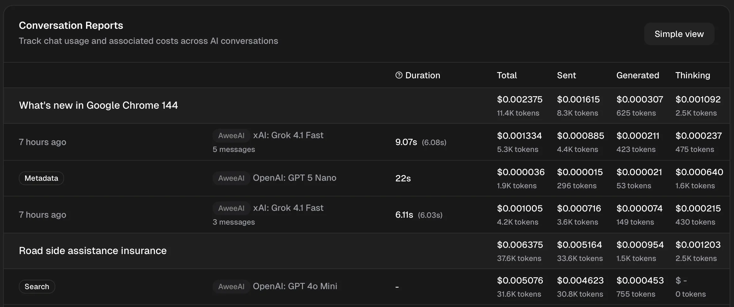 Real-time cost tracking and analytics dashboard